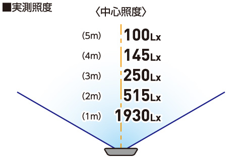 ＬＥＤエコビック投光器４０Ｗ – 株式会社ヒシヒラ