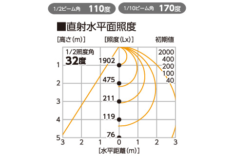 ＬＥＤエコビック投光器４０Ｗ – 株式会社ヒシヒラ