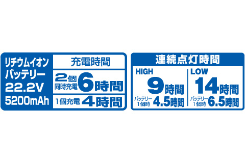 バッテリー脱着式ＬＥＤハンガーチャージライト – 株式会社ヒシヒラ